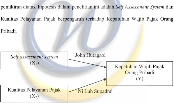 Gambar 2.2   Paradigma PenelitianSelf assessment system 