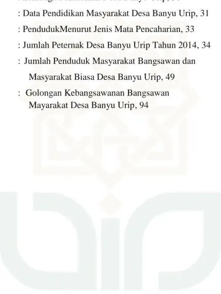 Tabel 4 : Lembaga Pendidikan Desa Banyu Urip, 30