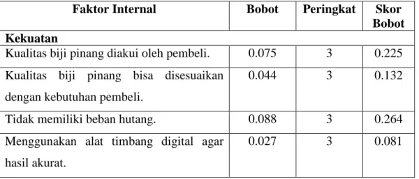 Table 4.1 Matrix IFE 