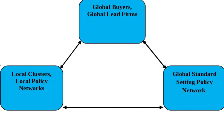 Gambar 1. The World Economic Triangle 