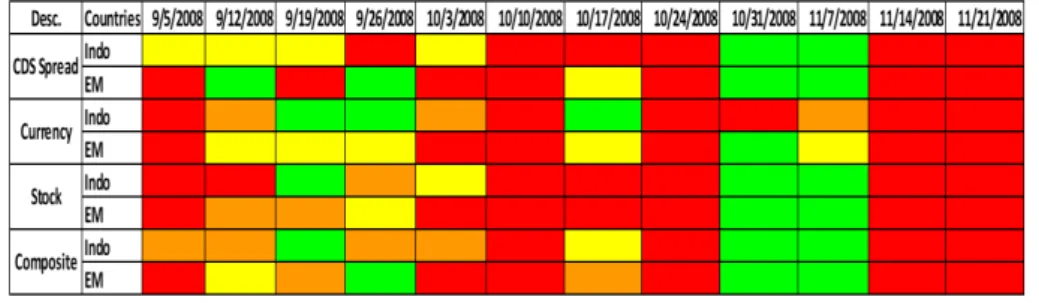 Fig. 4. Periode krisis keuangan global 2008