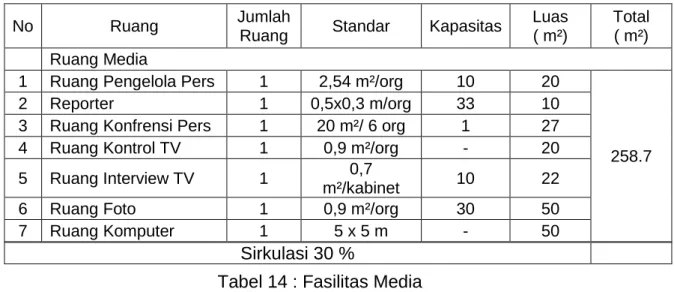 Tabel 15 : Fasilitas Komersial 