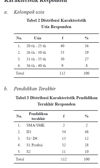 tabel 2 distribusi Karakteristik 