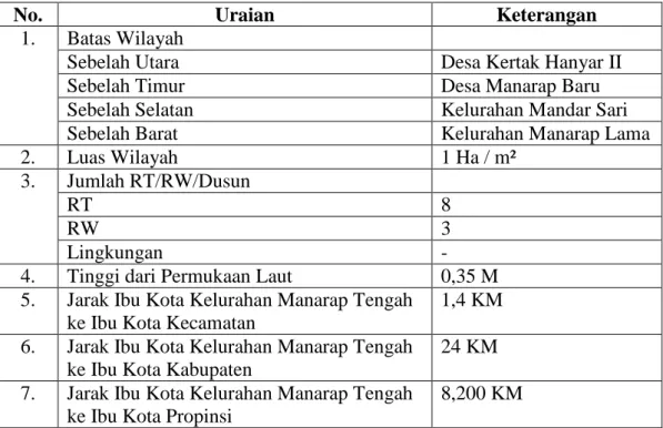 Tabel 4. 1. Letak Geografis Kelurahan Manarap Tengah 