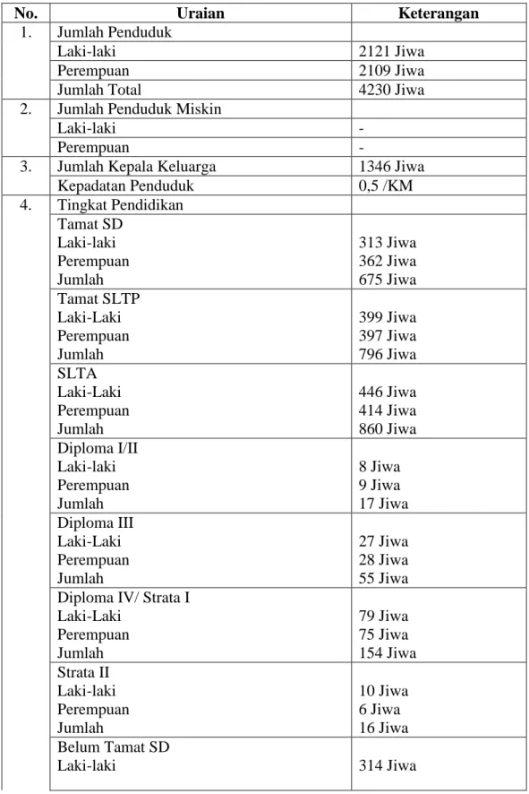 Tabel  4.  2.  Data  Penduduk  Kelurahan  Manarap  Tengah  Menurut  Kategori  Pendidikan 