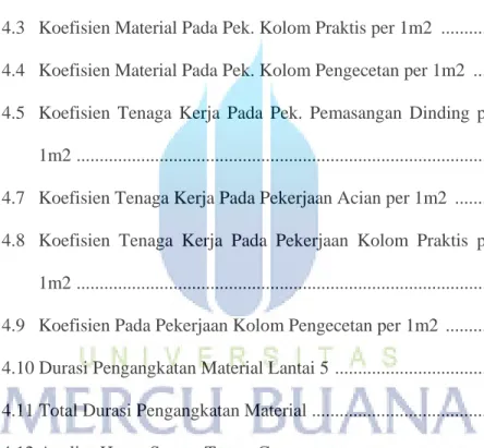 Tabel 2.1   Spesifikasi Dinding Bata Ringan  ............................................