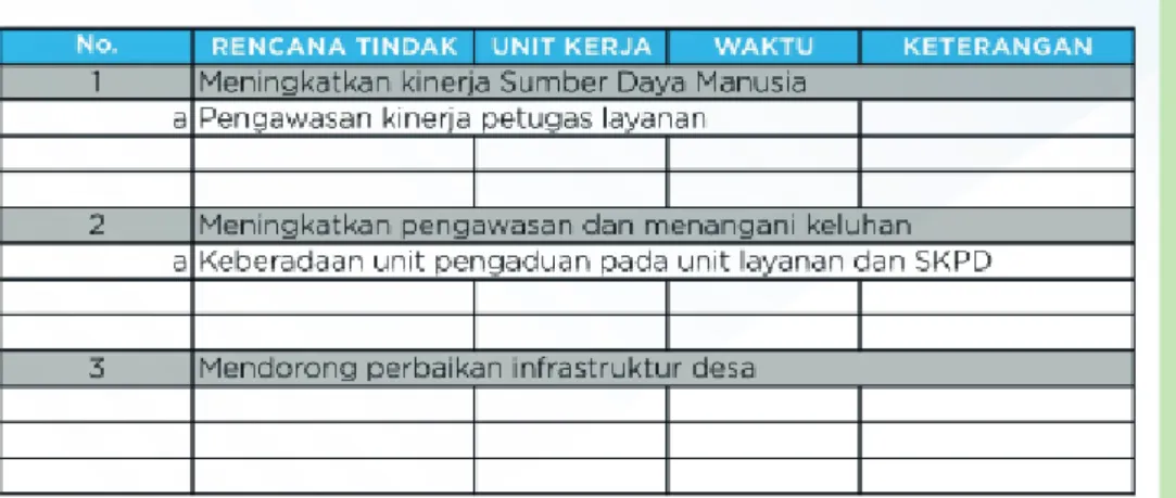 Tabel - 3  Daftar Rencana Tindak