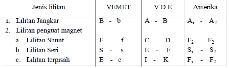 Tabel 2.1.......................................... 