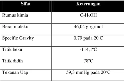 Tabel I.2. Sifat Fisika dan Kimia dari Etanol [9] 
