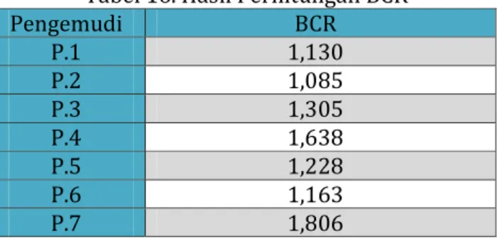 Tabel 16. Hasil Perhitungan BCR 