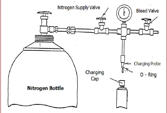 Gambar 2. 1 Nitrogen charging Assembly 