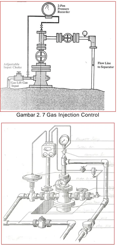 Gambar 2. 7 Gas Injection Control 