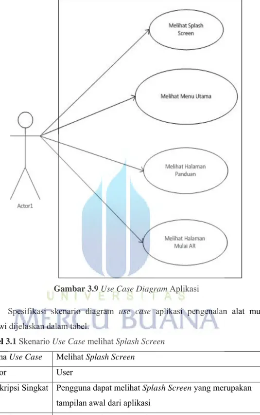 Gambar 3.9 Use Case Diagram  Aplikasi 