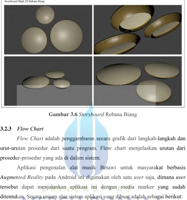 Gambar 3.6 Storyboard  Rebana Biang  3.2.3  Flow Chart 
