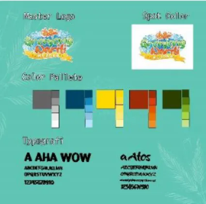 Gambar 3. Moodboard Logo  (Sumber: Visualisasi Permata, 2021) 