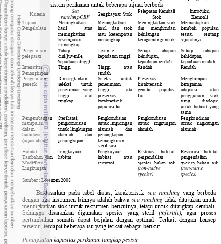 Tabel 3.4 Rancangan kriteria kualitatif komponen biologis-teknis  pengkayaan sistem perikanan untuk beberapa tujuan berbeda 