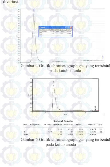 Gambar  3  Grafik  hubungan  volume  gas  yang  dihasilkan,  bahan  katoda, jenis  katalis, jumlah gas oksigen, dan  jumlah  gas  hidrogen  terhadap  luasan  yang  tercelup  dengan prosentase katalis 50%