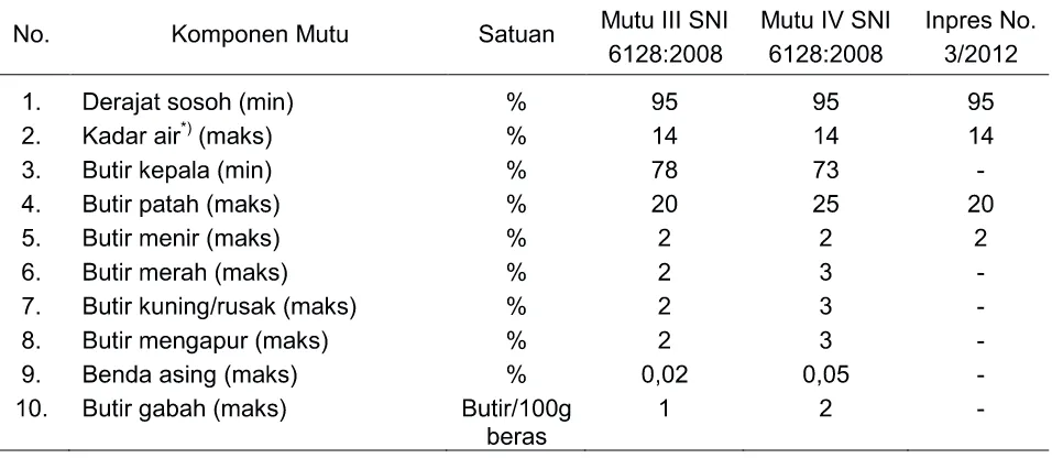 Tabel 1. Kualitas Beras Menurut SNI dan Inpres No. 3/2012