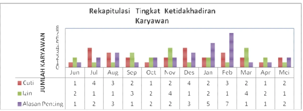 Gambar 1.1 Grafik Kinerja Tahun 2014  (Sumber: PT. Telkom Jakarta Barat unit customer care) 