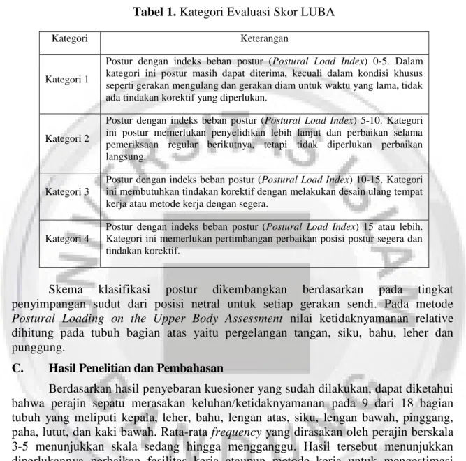 Tabel 1. Kategori Evaluasi Skor LUBA 