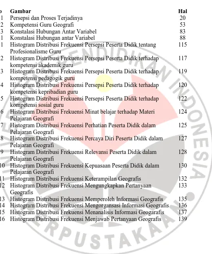 Gambar Persepsi dan Proses Terjadinya 