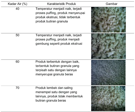 Tabel 2. Pengaruh Kadar Air terhadap Produk Beras Artifisial Instan
