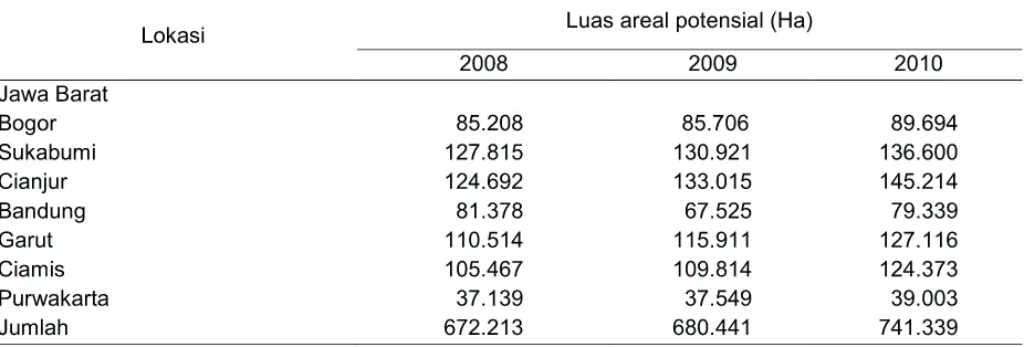 Tabel 2. Luas Areal Potensial untuk Pengembangan Padi Hibrida di Propinsi Jawa Barat Tahun 2008 