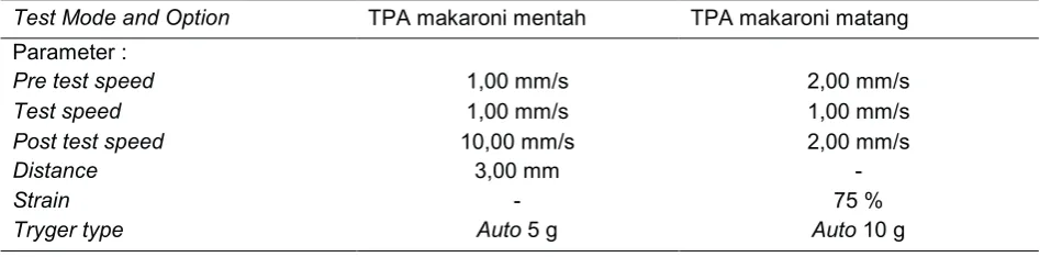 Tabel 2.  Spesifikasi Pengukuran dengan Texture Analyzer  