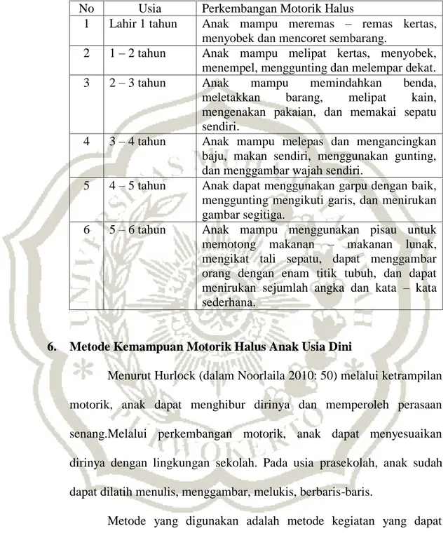 Tabel tahap perkembangan gerak motorik halus pada anak usia dini :  No  Usia   Perkembangan Motorik Halus 