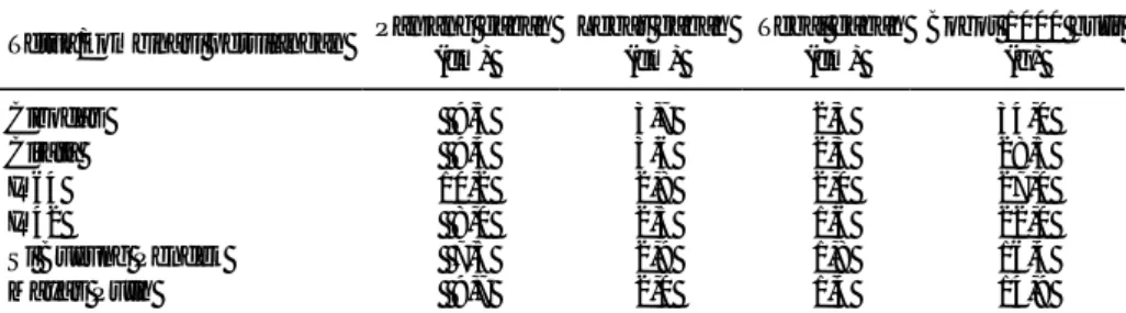 Tabel 1. Karakteristik tetua yang digunakan dalam persilangan padi, rumah kaca RPI, MK 2001 