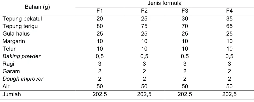 Tabel 2. Formulasi Donat Fungsional dengan Berbagai Konsentrasi Bekatul