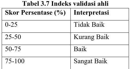 Tabel 3.7 Indeks validasi ahli Skor Persentase (%) 