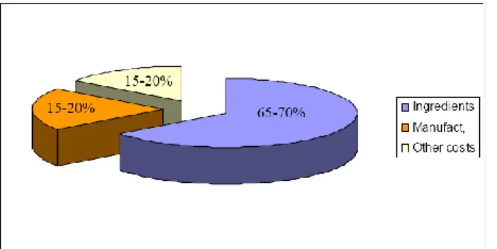 Gambar 1. Diagram Biaya Produksi (Anonim, 2010) 