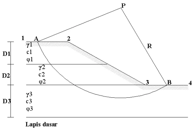 Gambar 3.1.  Gambar pendekatan teknis lereng 