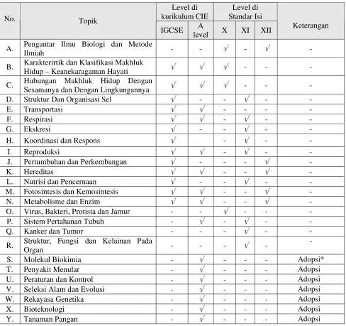 Tabel 3 