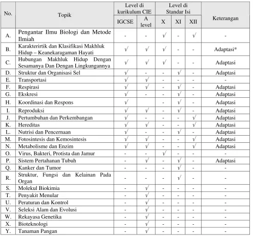 Tabel 1 
