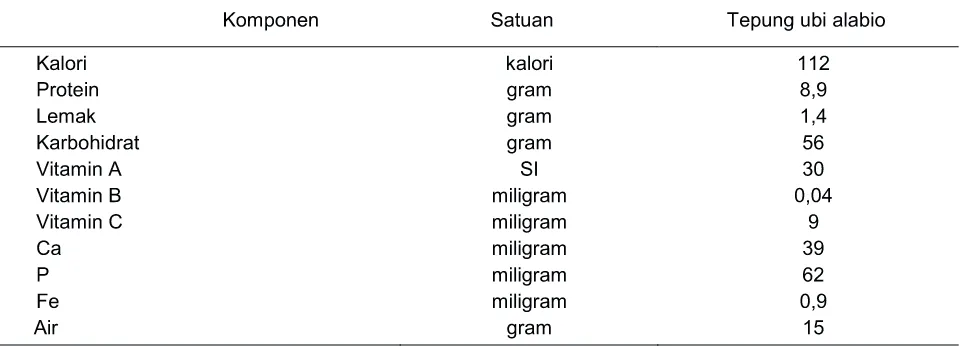 Tabel 2. Komposisi Kimia Tepung Ubi Alabio (Antarlina, dkk., 2006; Ghalib, dkk., 1999; Galib, dkk., 2000).