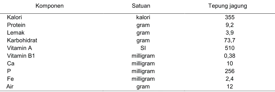 Tabel 4.  Komposisi Kimia Tepung Talas (Direktorat Gizi, Departemen Kesehatan Republik Indonesia, 1996).