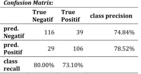 Tabel  4  Confusion  Matrix    k-Nearest  Neighbor  (k-NN) 