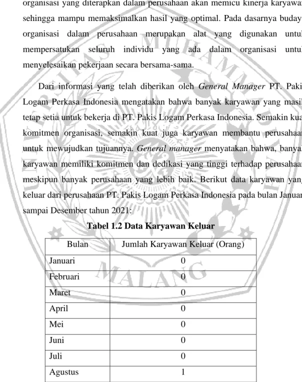 Tabel 1.2 Data Karyawan Keluar 