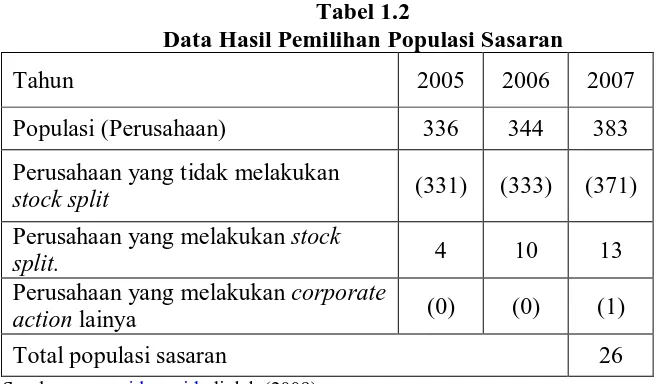 Tabel 1.2 Data Hasil Pemilihan Populasi Sasaran 