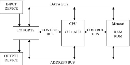 Gambar Struktur Sistem Komputer 