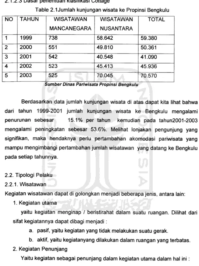 Table 2.1 Jumlah kunjungan wisata ke Propinsi Bengkulu