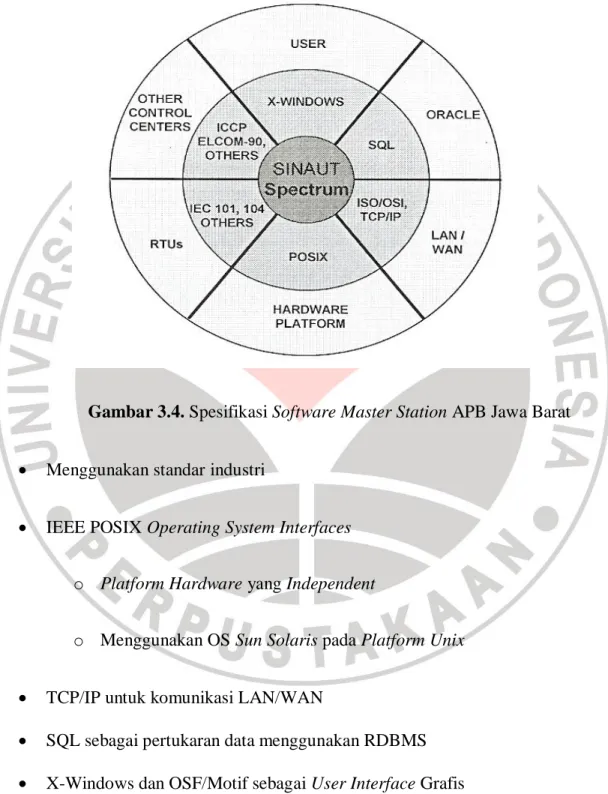 Gambar 3.4. Spesifikasi Software Master Station APB Jawa Barat 