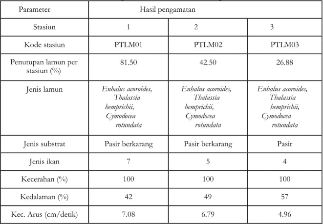 Tabel 10. Hasil Pengukuran Lamun di Pulau Tidung Parameter 