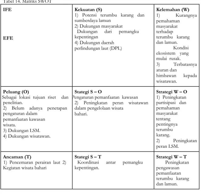 Tabel 14. Matriks SWOT  IFE 