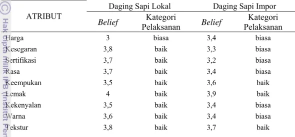 Tabel 24. Nilai Kepercayaan Atribut (bi) dan Tingkat Pelaksanaan Atribut       Daging Sapi 