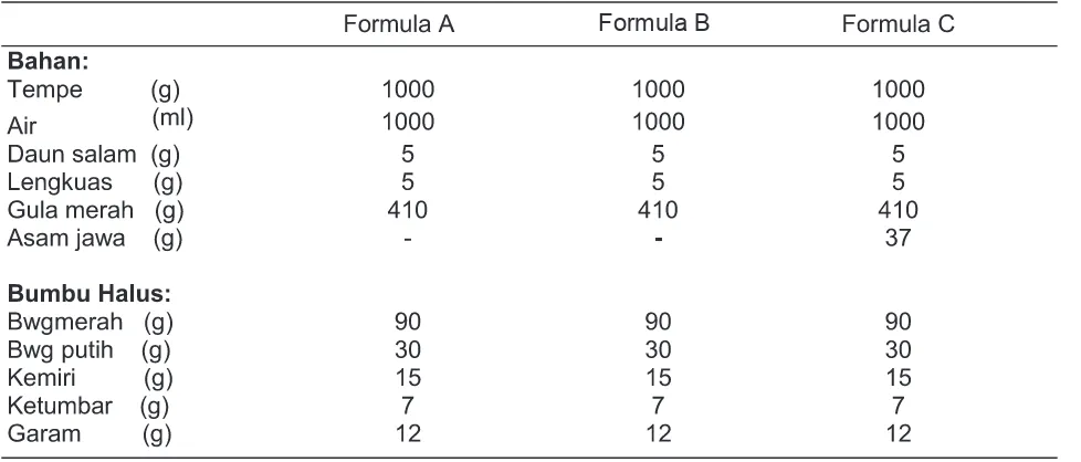 Tabel 2. Nilai Uji Sensori Tiga Formula Tempe Bacem sebelum digoreng 
