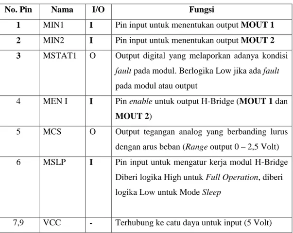 Tabel 1. Bagian-bagian modul H-Bridge dan fungsinya 