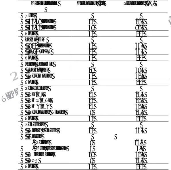 Tabel 4.1. Distribusi Frekuensi Karakteristik Pasien Diabetes Melitus  Tipe 2 di Poliklinik RSUD Panembahan Senopati Bantul  